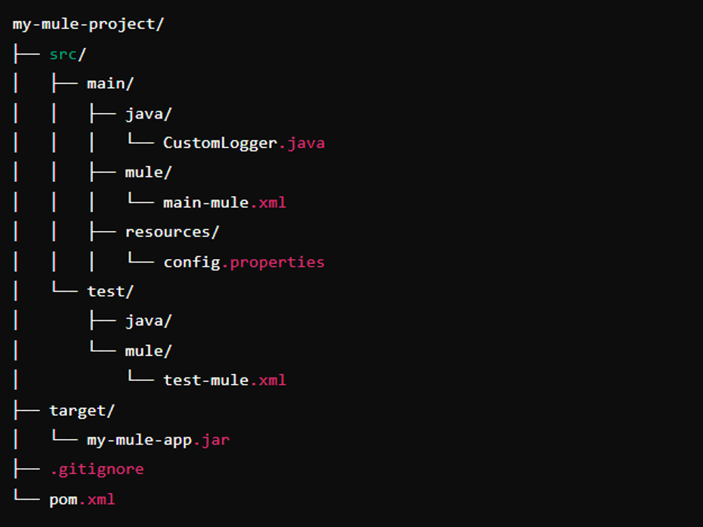 You are currently viewing MuleSoft (Anypoint) Project Folder Structure | Understanding Connector Project Structure