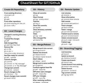 Git-CheatSheet