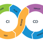 Read more about the article Github Actions | Automatic Git Push Deployment with cPanel | Laravel Pipeline